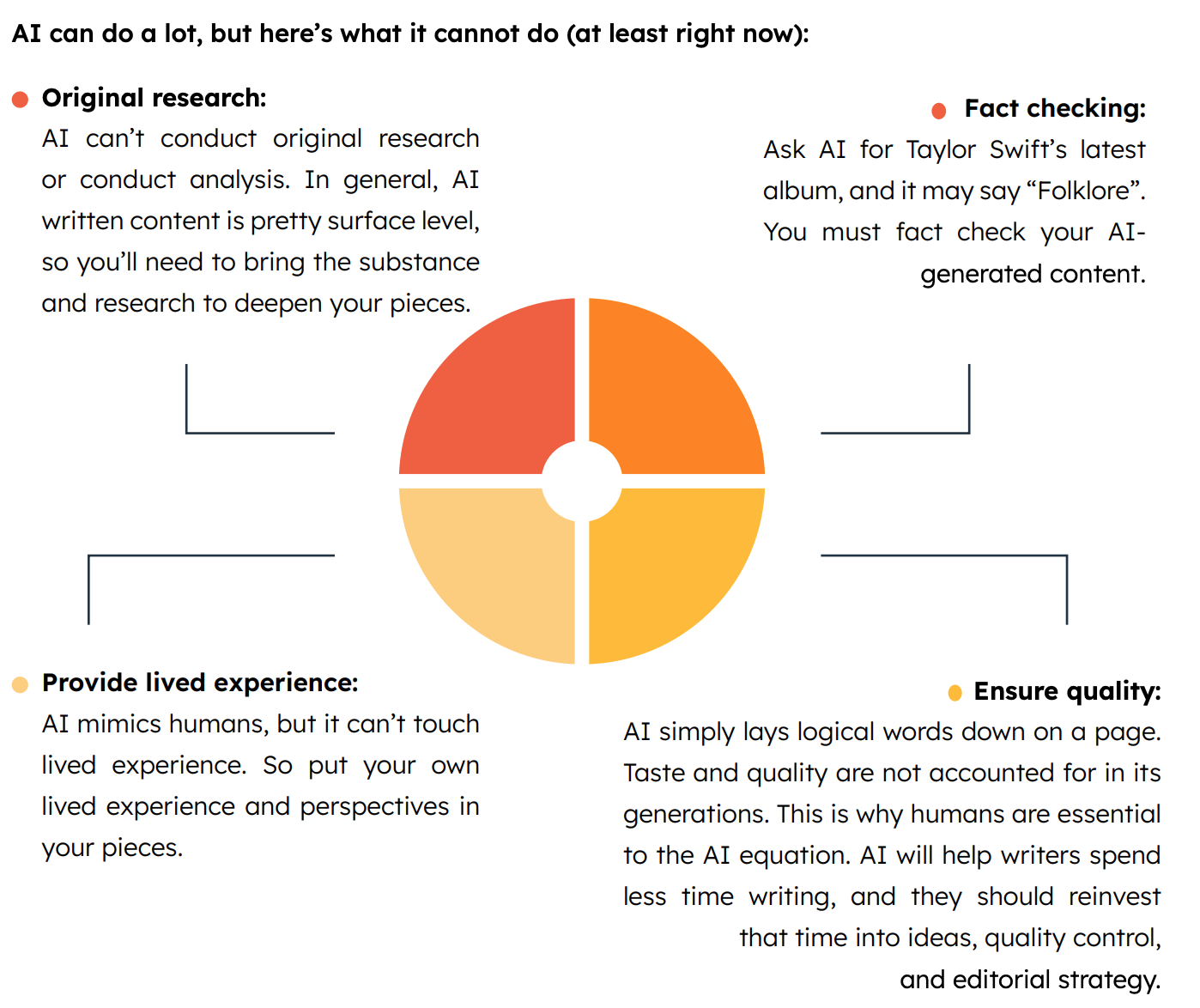 Free Ebook: Using Generative AI To Scale Your Content Operations